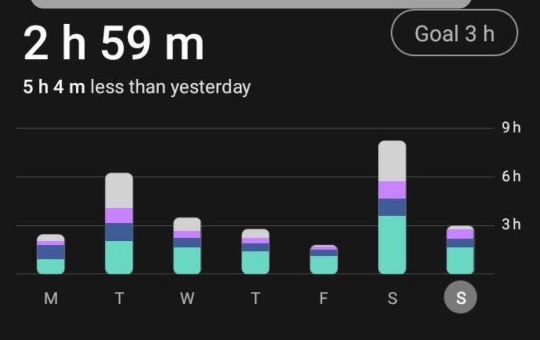 2h 59m